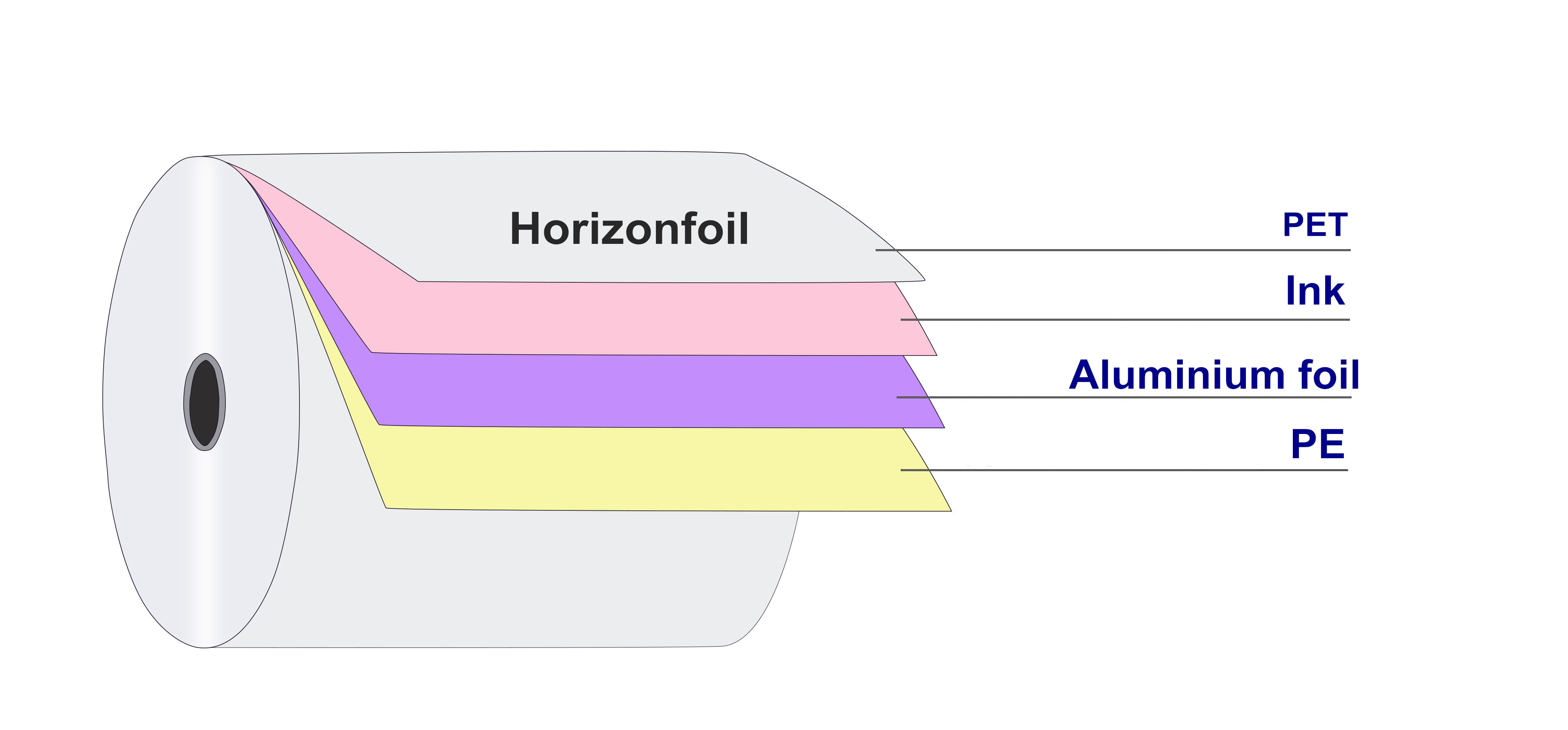 https://www.horizonfoil.com/wp-content/uploads/2020/08/Structure-lamination-foil.jpg